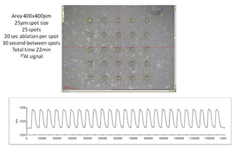 Image of the 25 micron laser ablation in a 5x5 grid pattern