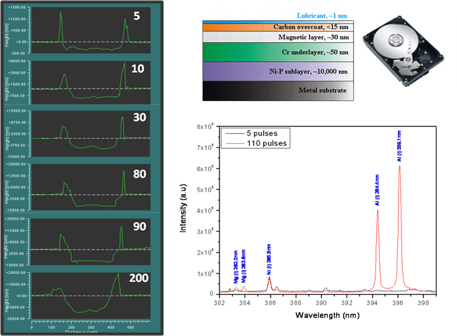 depth profiling analysis