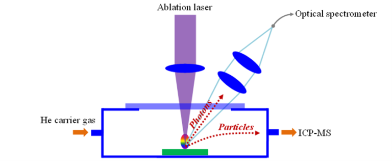 Technical Webinar On LIBS (Laser Induced Breakdown Spectroscopy) For ...