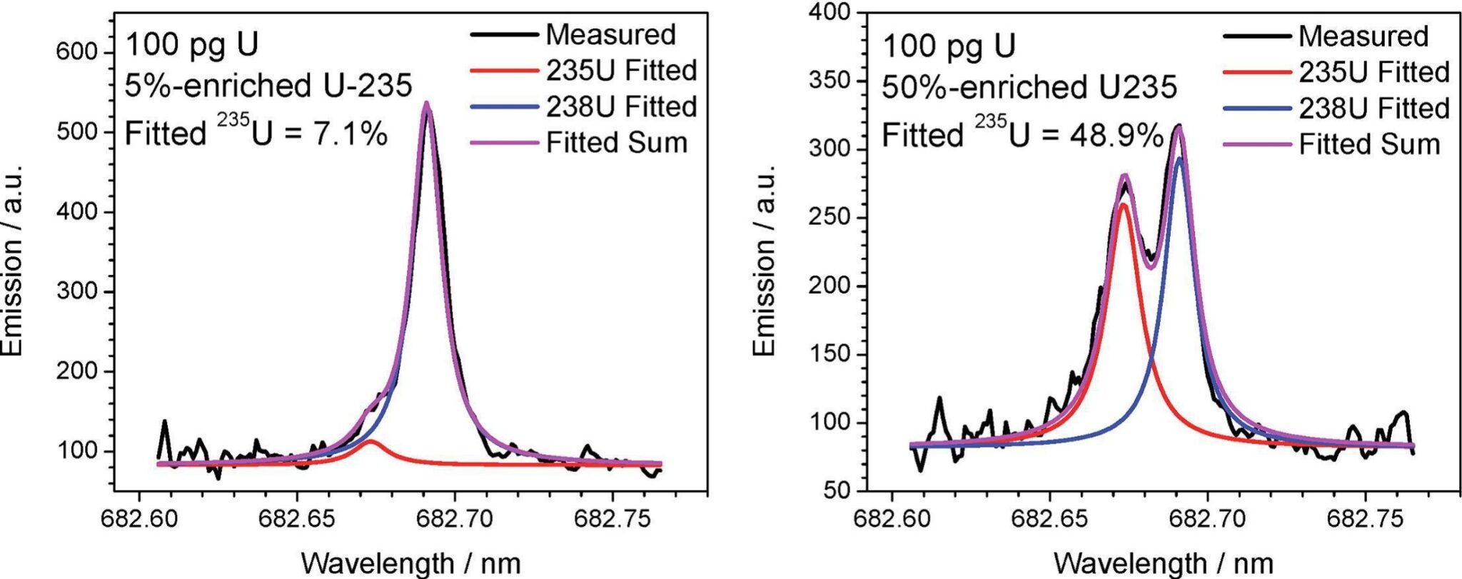 Applied Spectra reports a major breakthrough in LIBS instrumentation